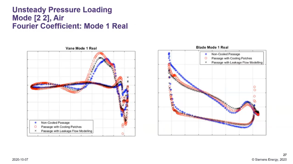 实操视频合集 I CFD、Fluent、STAR-CCM+在能源行业的应用,限时分享!的图7